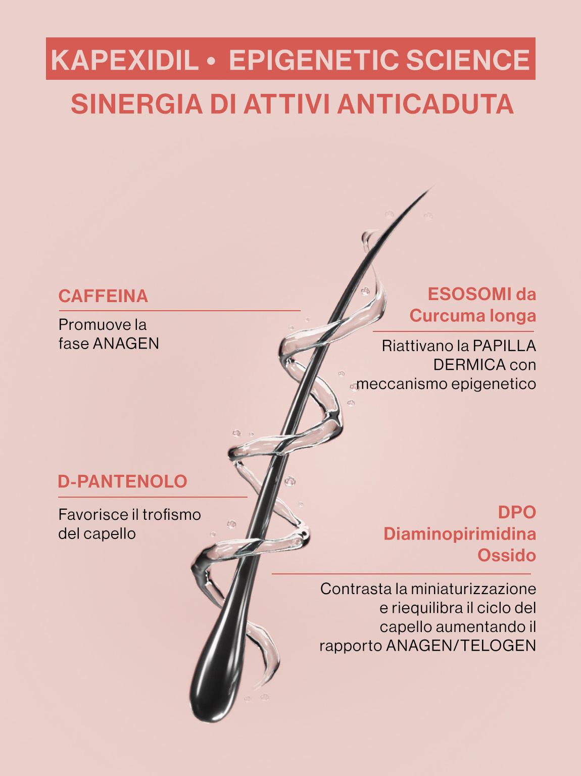 EFFICACIA dopo 12 settimane​