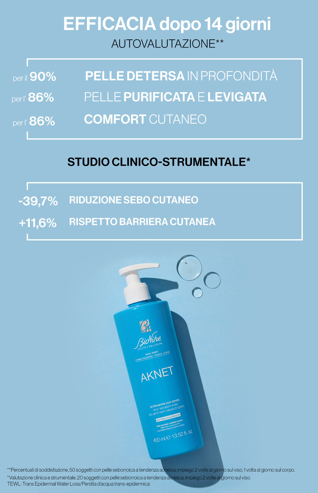 Bionike - Detergente Viso e Corpo, BioNike